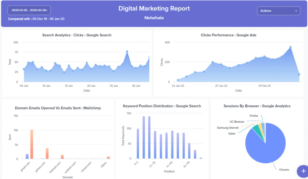 activecampaign analytics