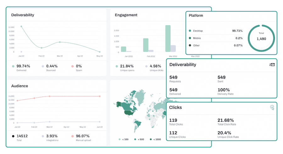 Overview of Tinyemails analytics.