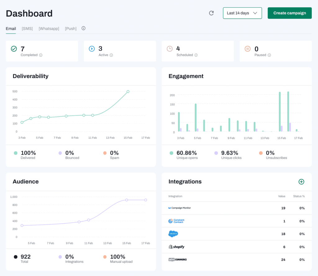 Dashboard of Tinyemail.