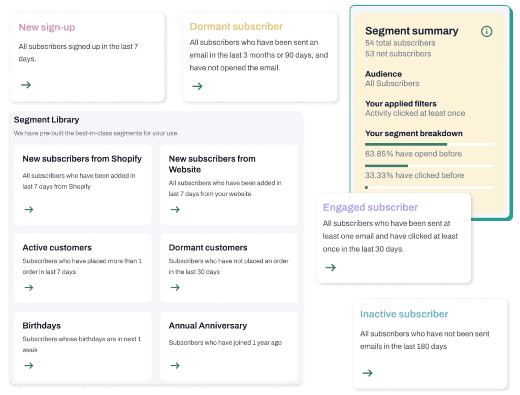 A graphic about Tinyemails segmentation.