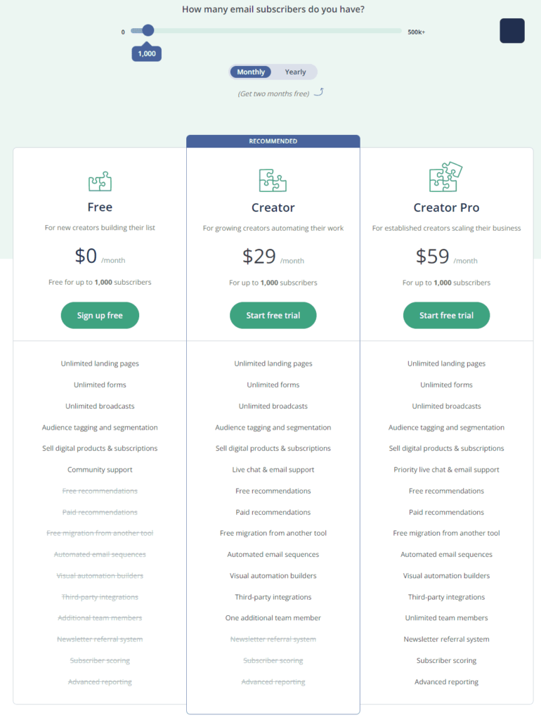 ConvertKit pricing page showing a slider for the number of subscribers and three pricing tiers including Free, Creator, and Creator Pro.