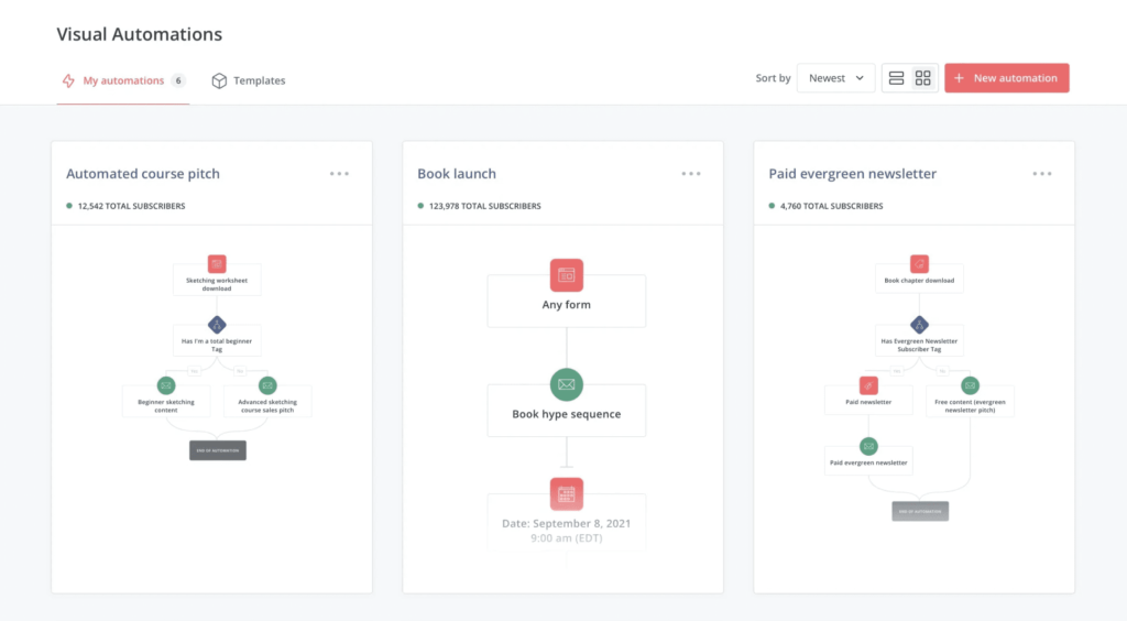 email automation templates