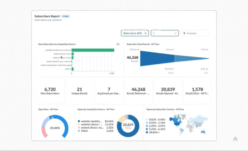 email campaign analytics report