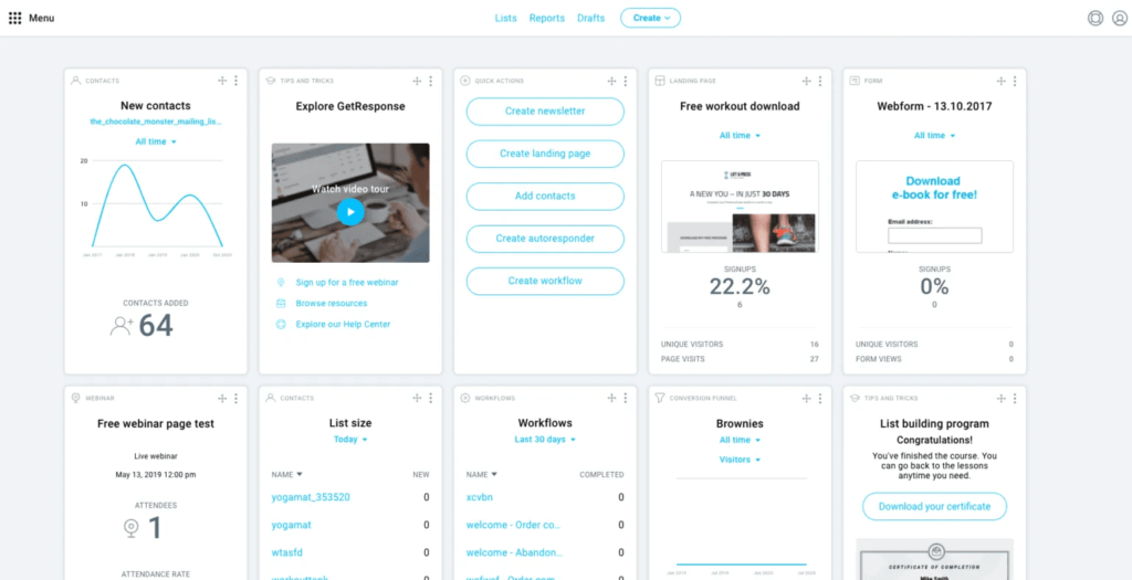 GetResponse dashboard showing email marketing statistics.