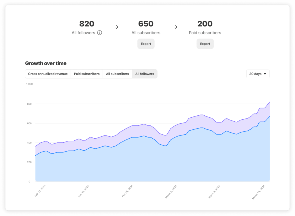 substack analytics