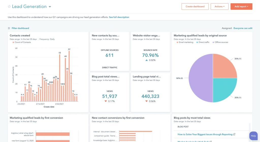 hubspot analytics