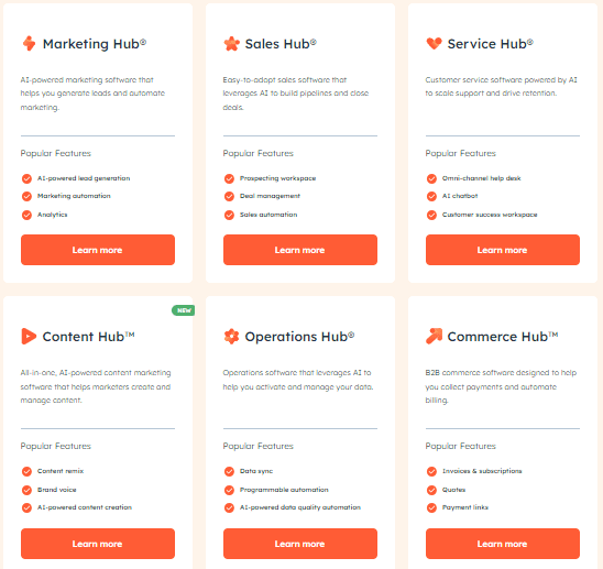 HubSpot features including Marketing Hub, Sales Hub, Service Hub, Content Hub, Operations Hub, and Commerce Hub.