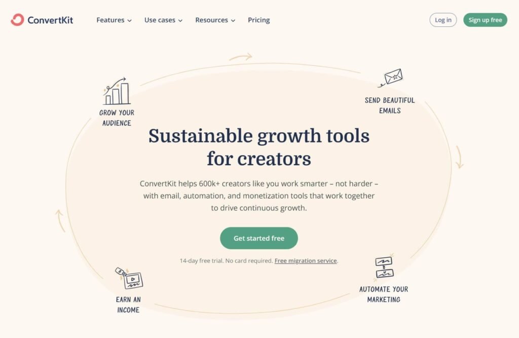 ConvertKit features for sustainable growth tools for creators.