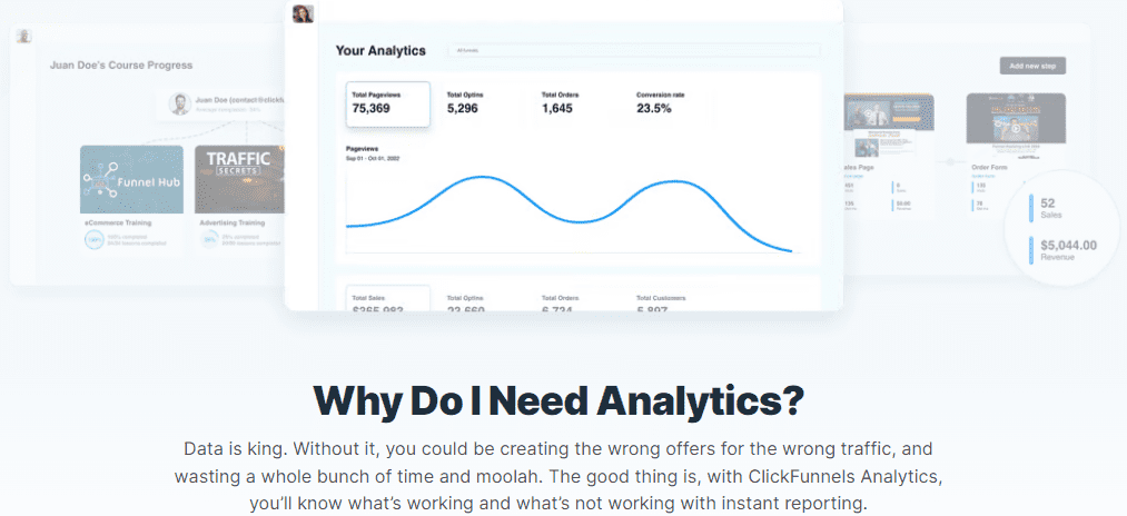 clickfunnels analytics