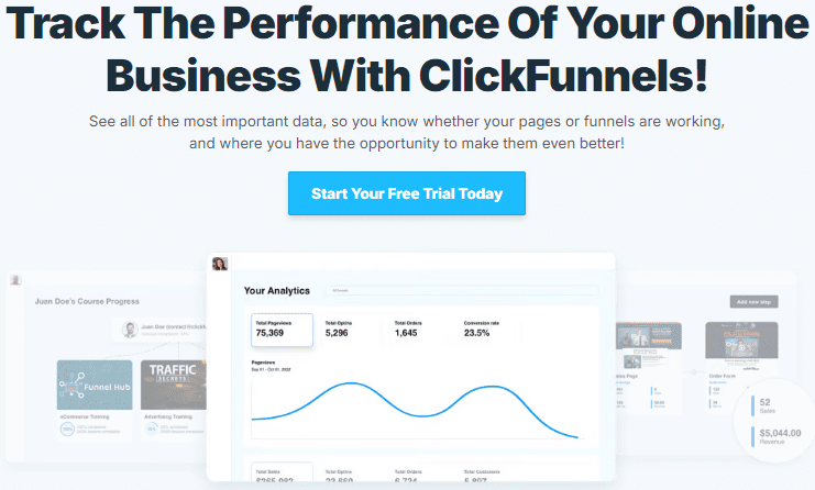 ClickFunnels analytics dashboard