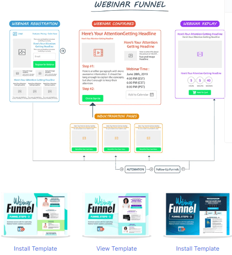 ClickFunnels sales funnel