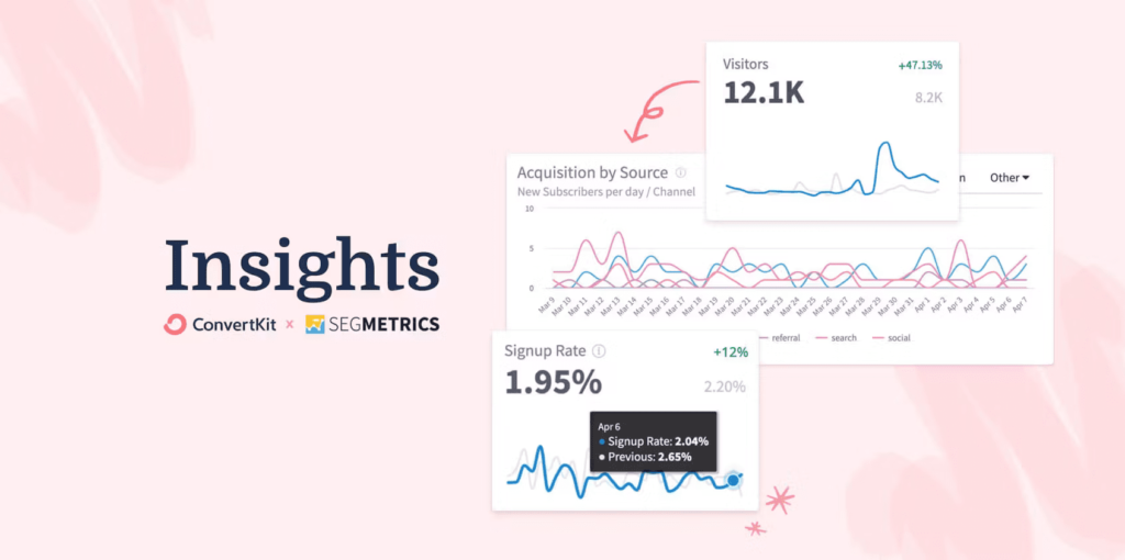 ConvertKit analytics dashboard displaying insights on visitor acquisition and signup rates.