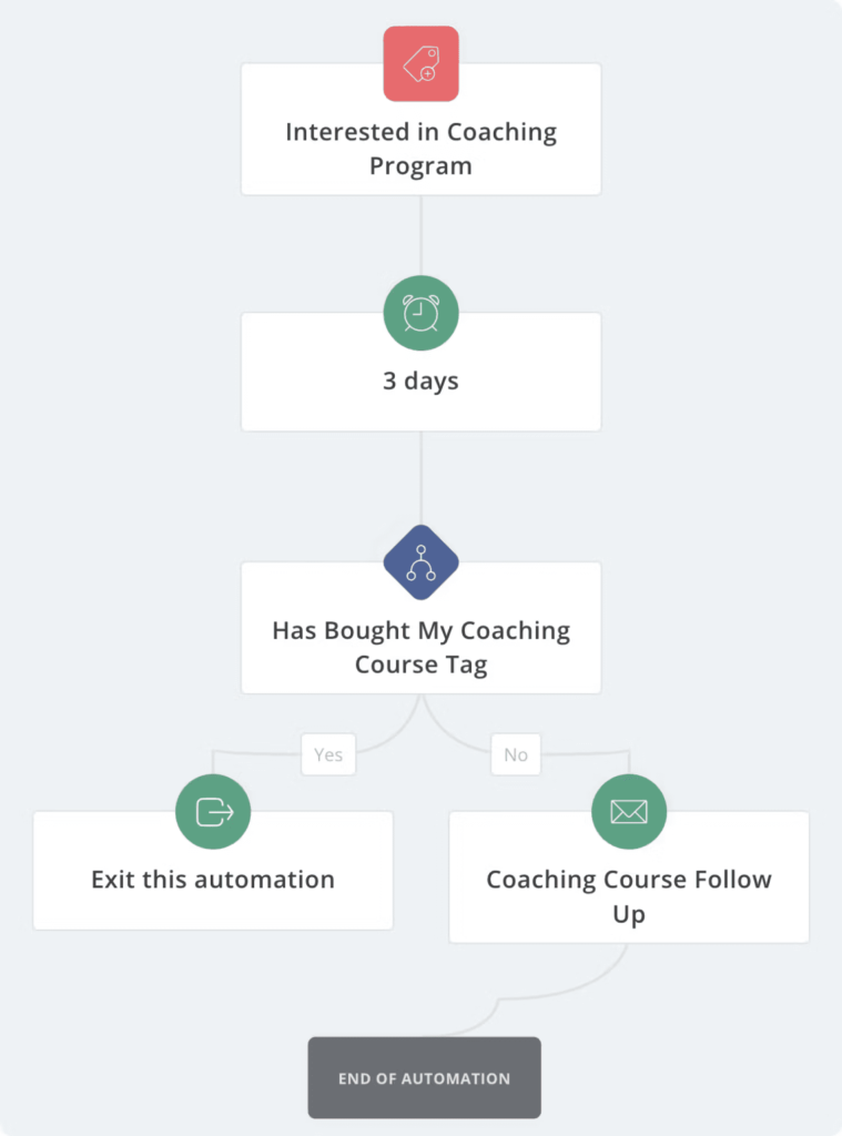 ConvertKit automation workflow