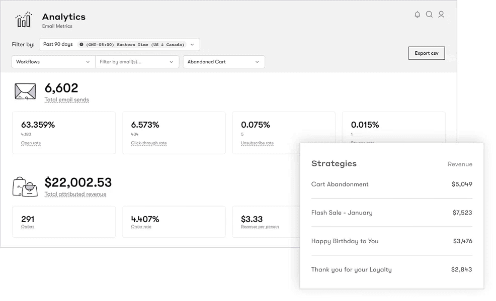 drip analytics and reporting