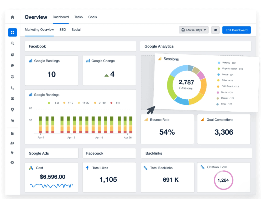 unbounce analytics dashboard