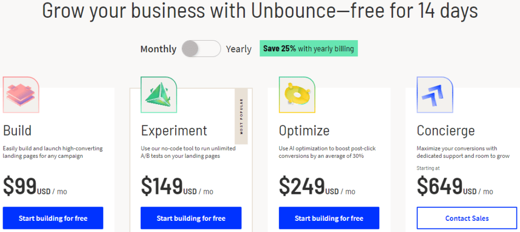 unbounce pricing