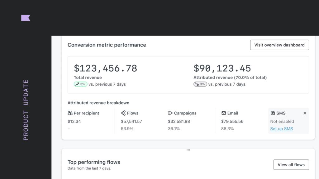 klaviyo dashboard